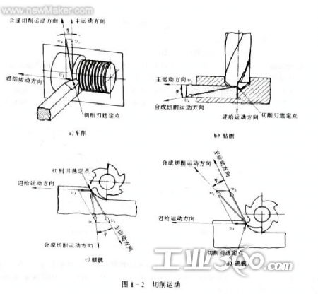 切削速度_数控车床编程确定切削用量和进给量的方法 - 中华工具网