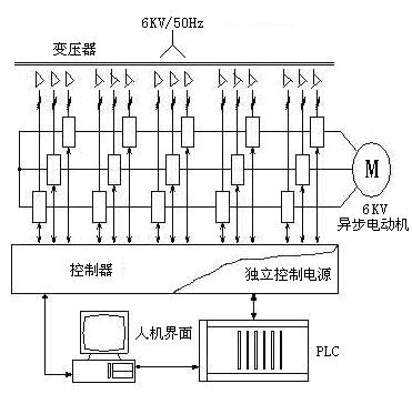 高压变频器在灵宝黄金冶炼厂鼓风机上的应用