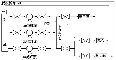 图1冷却水循环泵工作原理图