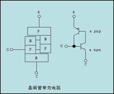 图4a 晶闸管的pnpn结构与等效电路