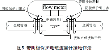 电磁流量计在复杂工业管道中的安装要点