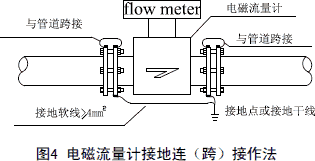 图5为带阴极保护的电磁流量计重复接地连接.