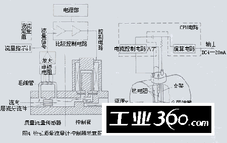 热式质量流量计原理及概述