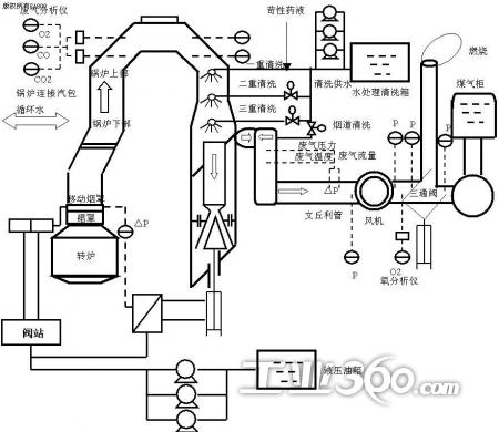 ax-2000在宝钢转炉上的应用