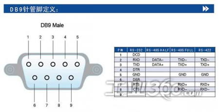 nts601b (rs422/485)单串口服务器