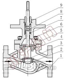 zhp气动单座调节阀阀体结构图)