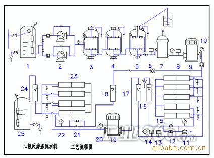 反渗透( ro )装置型号规格