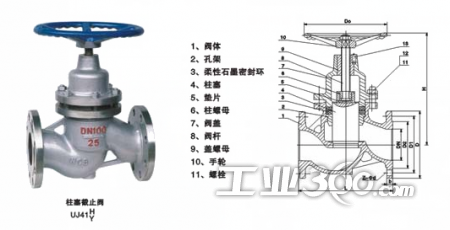 uj41s柱塞截止阀『柱塞阀』阀门总类￥原理￥结构￥作用￥规格￥型号