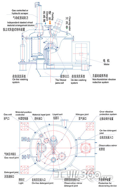 lgz/pgzlgz/pgz平板式刮刀卸料自动离心机