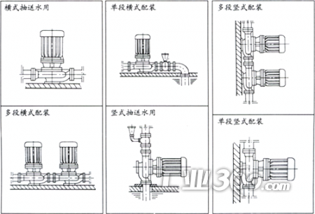 irg热水高温排污泵