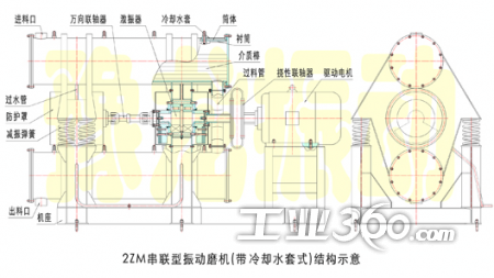 2zm-400型振动磨机 mgz振动研磨机 zm振动棒磨机 高效