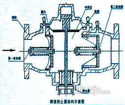 df41-10倒流防止器