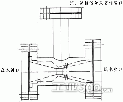 江苏汽液两相流自动疏水阀生产厂