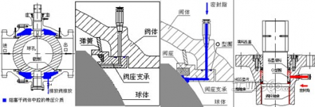 防火型浮动球阀图分享展示