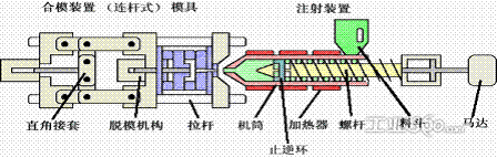 图一:注塑机的工作原理示意图