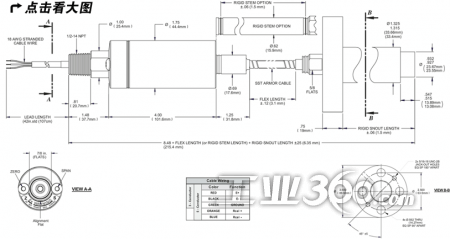 美国dynisco spx2244型压力变送器