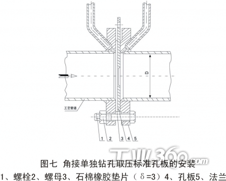 (2)取压              在水平或倾斜的工艺输送管道上