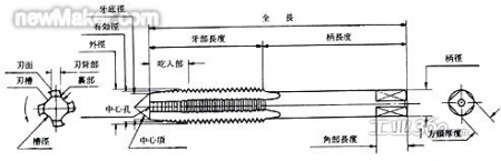 丝锥的基础知识