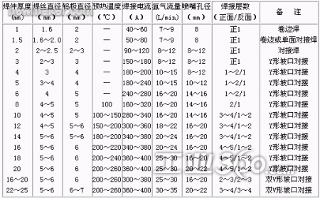 试述铝及铝合金的焊接性