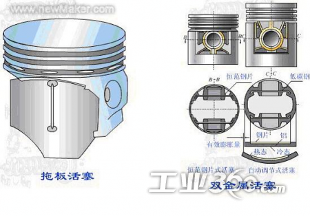 发动机活塞详解