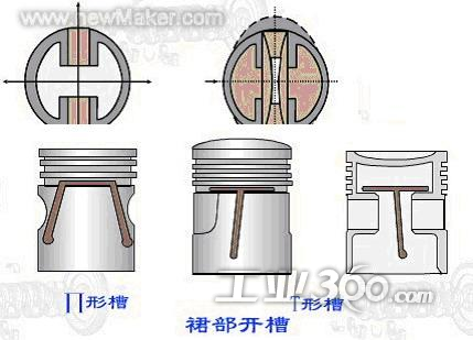 发动机活塞详解