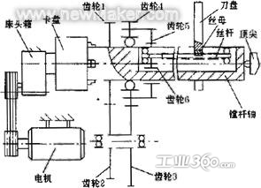 镗杆刀盘部分结构示意图