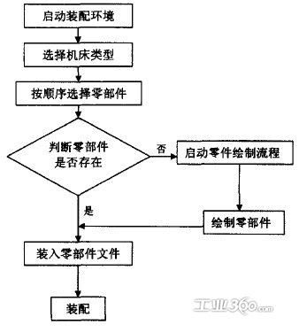 装配流程图