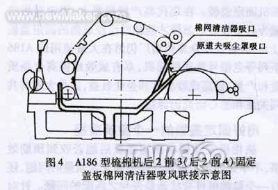 老型号普通梳棉机配置固定盖板