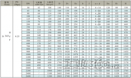 金属密封蝶阀的结构连接图