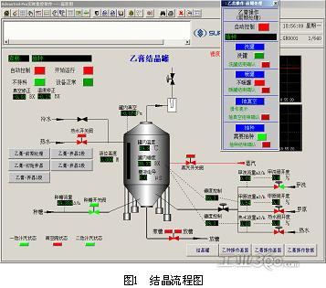 中控 甘蔗制糖自动化控制方案