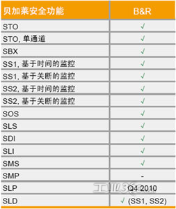 人口再生产率_11.有关人口再生产类型的说法正确的是 A.目前.世界人口再生产类