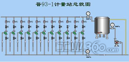 sunyplc250可编程逻辑控制器在油田计量站中的应用