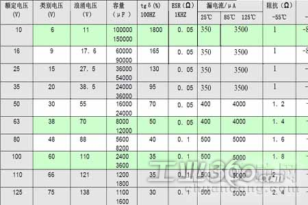 表1 thc2w 型高能混合钽电容器性能参数,外行尺寸