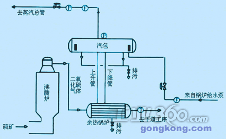 >>正文   1 引言  工业蒸汽锅炉汽包水位控制的任务是控制给水流量使