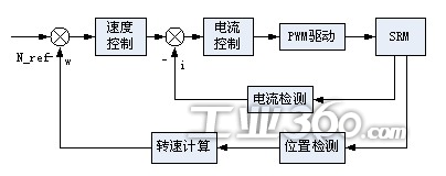 双闭环控制框图