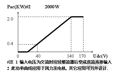 联能 JLB-220\/2000 并网逆变器_产品_工控网_