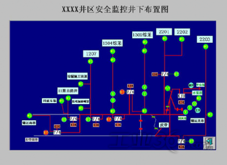 能效监测系统在煤矿工作面的应用