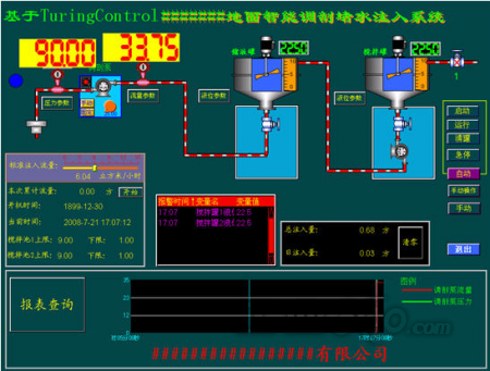 turingcontrol(图灵开物)在石油开采注水系统中的