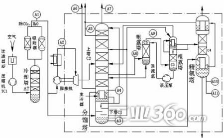 凌卡lks 1510型空分在线分析系统