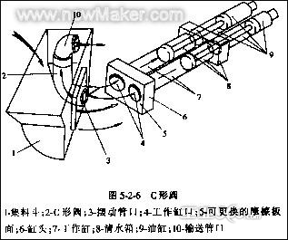 混凝土泵的主要结构,工作原理及分配阀的型式