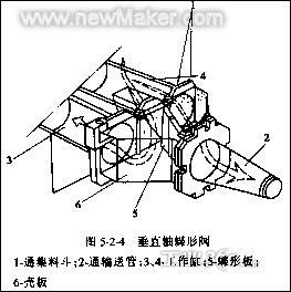 混凝土泵的主要结构,工作原理及分配阀的型式