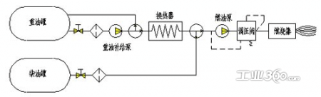 重油燃烧系统的结构原理图