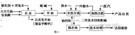 浅谈以大豆毛油生产环氧大豆油的工艺及要求