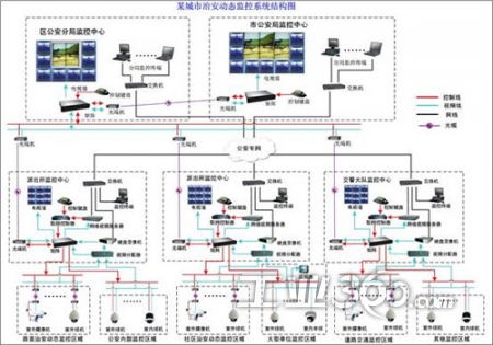浙江大华城市动态治安监控系统解决方案