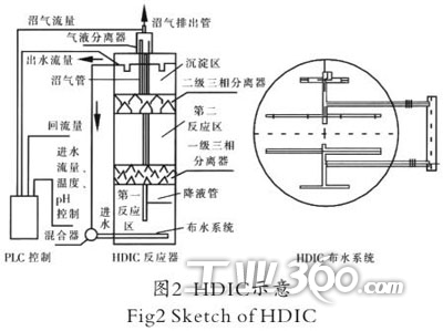 hdic与cass复合工艺处理高浓度制药废水