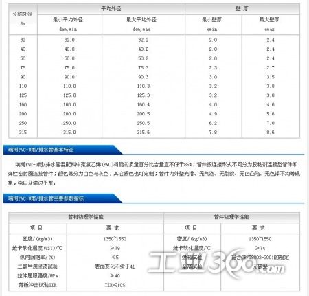 供应 瑞河管业shrh pvc-u排水管件 吊卡 pvc排水管材管件