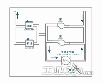 可选安装方式:冷却塔水池或系统水池自循环安装.