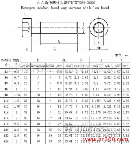 供应bkdin7984薄头内六角螺钉