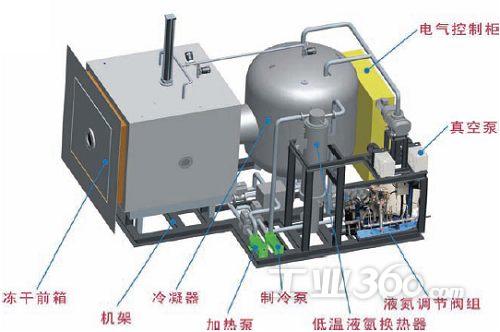 新型液氮真空冷冻干燥机解决高故障率问题