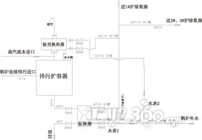 为锅炉蒸汽系统节能--锅炉排污闪蒸蒸汽热回收年节约费用70万